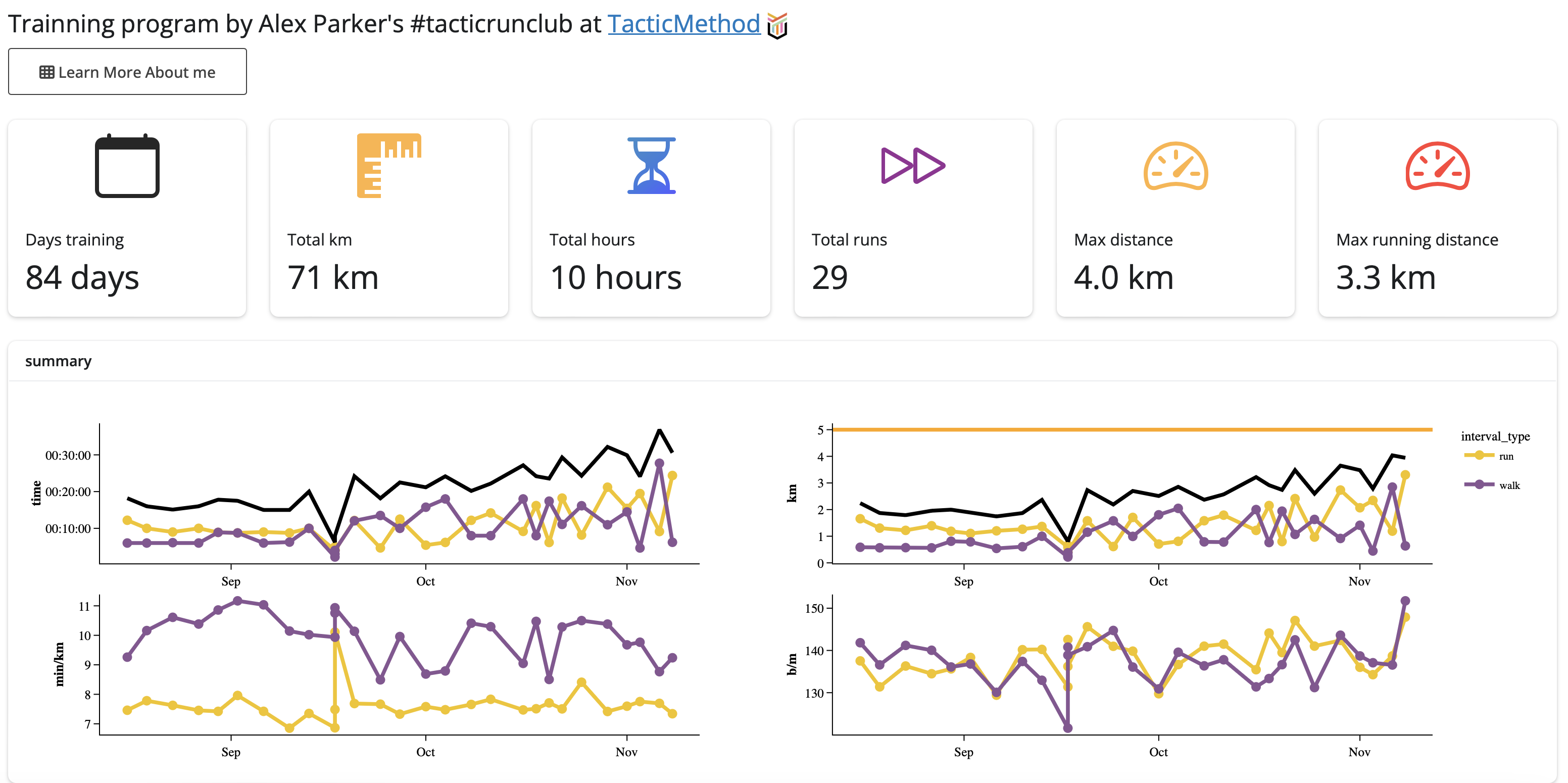 Training Progress Dashboard